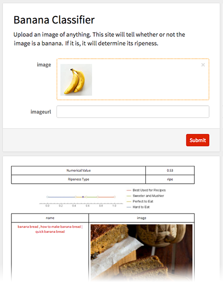 Banana classifier: A FeatureSpacePlot network of ripeness in images of bananas