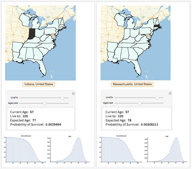 Aggregate survival curves for Indiana vs. Massachusetts