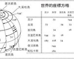 太平洋上的測地標誌