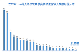 歸正：中共邪政——下達指標抓人