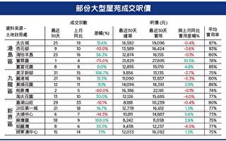 【樓市動向】利用擴闊稅基完善調控措施