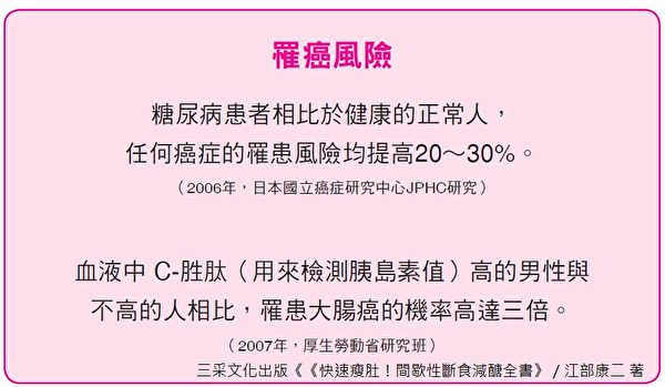 癌症是「醣類病」，糖尿病患者罹癌風險提高20～30%。（三采文化提供）