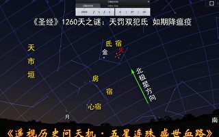 《聖經》與《推背圖》預言的應驗與變換10