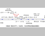 《聖經》與《推背圖》預言的應驗與變換7