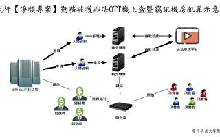 掃蕩非法經銷商 台警憂：大陸製品有資安風險