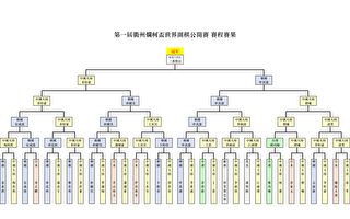 爛柯盃：申真諝完勝檀嘯 與辜梓豪爭奪桂冠