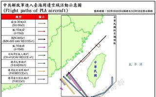 美国防部报告 共机扰台次数爆增79%