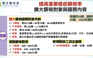 台政院：成立百億癌症新藥基金 癌症早期篩檢年齡下修