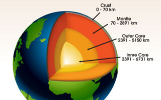 科學家在地心發現神祕甜甜圈形結構