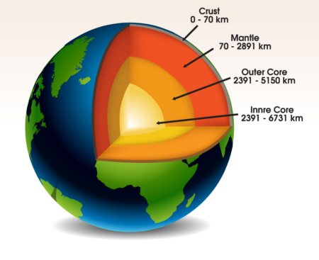 科學家在地心發現神祕甜甜圈形結構