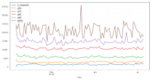 translation aids latency percentiles, Apr 6 - Jul 5 2018 (386×726 px, 72 KB)